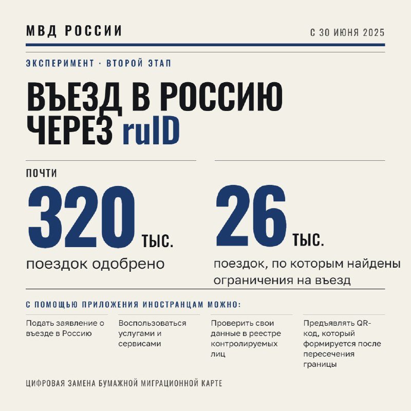 С 30 июня иностранцы смогут подавать заявления о въезде в Россию через приложение ruID